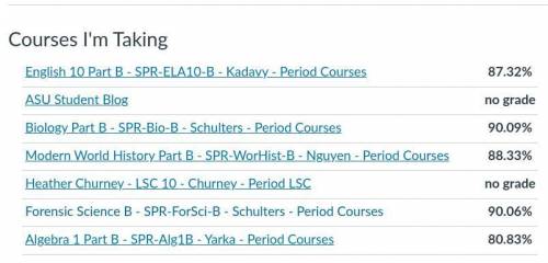 If anyone knows how to add together a gpa please do!!! 
Add German 100%