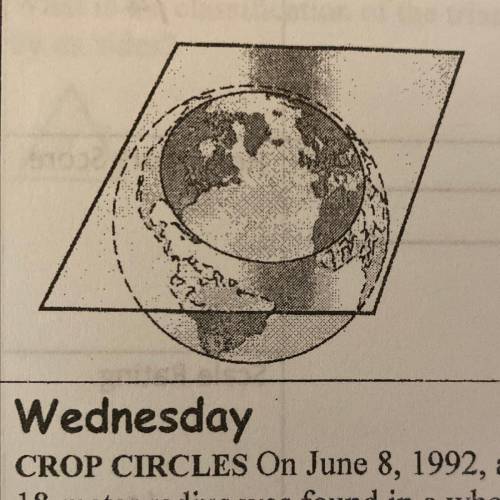 Monday
Describe the shape resulting from the cross section of
Earth
