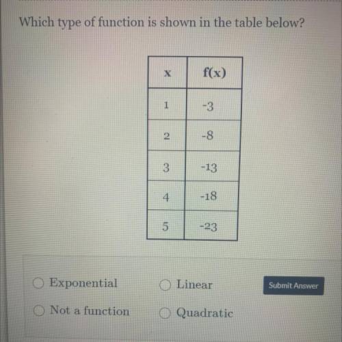 Which type of function is shown in the table below?