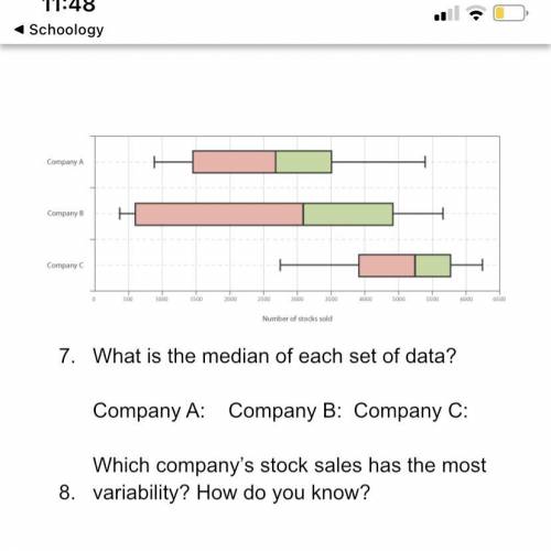 7. What is the median of each set of data?

Company A Company B Company C
Which company's stock sa