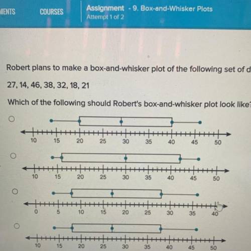 Robert plans to make a box-and-whisker plot of the following set of data.

27, 14, 46, 38, 32, 18,