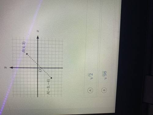 What is the distance between points A and B shown in the graph below?