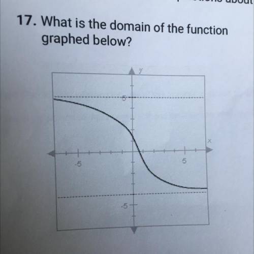 What is the domain of the function graphed below!?