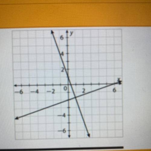 Use point-slope form to write equations of lines
perpendicular to given lines.