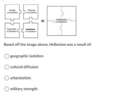 Hellenism was a result of