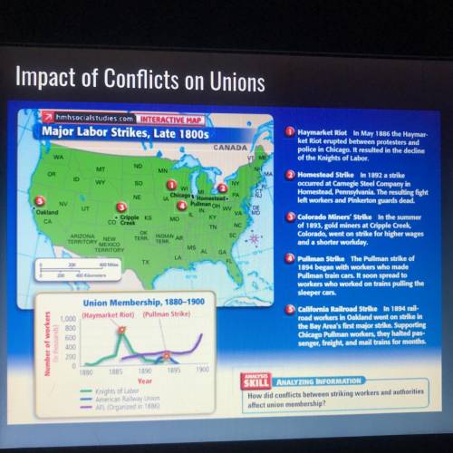 Helpp!!

How did conflicts between striking workers and authorities
affect union membership?