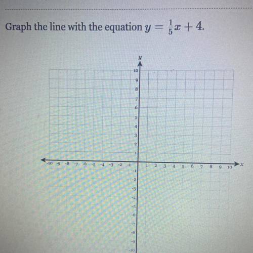 Graph the line with the equation y = 1/5x+4