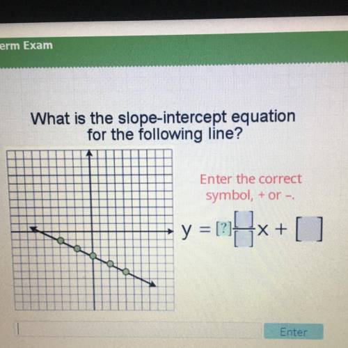 What is the slope-intercept equation

for the following line?
Enter the correct
symbol, + or -
y =