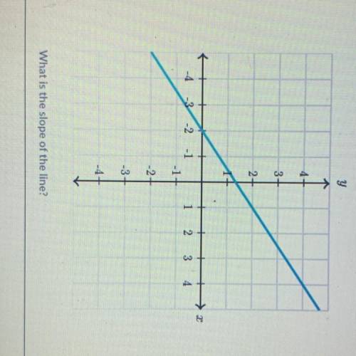 What is the slope of the line? PLEASE HELP FAST