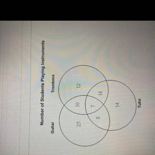 The Venn diagram shows the number of students playing instruments. How many students play both the