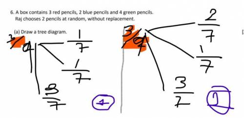 A box contains 3 red pencils, 2 blue pencils and 4 green pencils. Raj chooses 2 pencils at random,