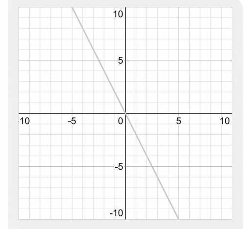 This graph represents the function f(x)=x2-4x+3/x2+ax+b