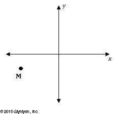 ASAP

Point M is located in the third quadrant of the coordinate plane, as shown.
Explain in compl
