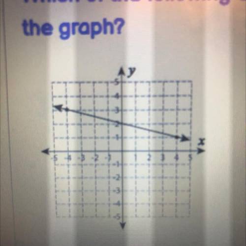 Which of the following equations represents the line

on the graph?
A. y = -1/3x + 2
B. y = 4/3x -