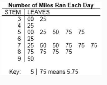 A track coach records the number of miles that he ran per day over the month. The stem-and-leaf plo