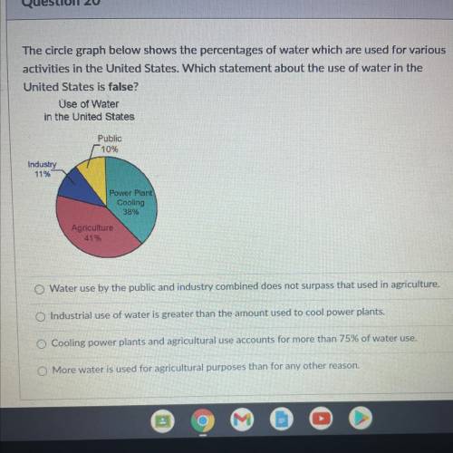The circle graph below shows the percentage of water which are used for various activities in the U