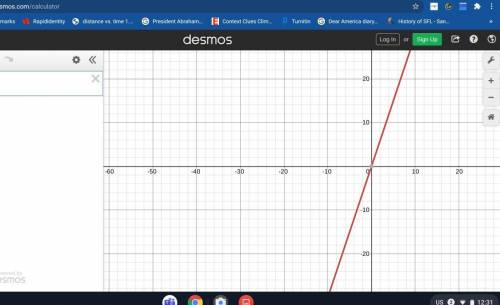 Which could be the graph of y = 3x
