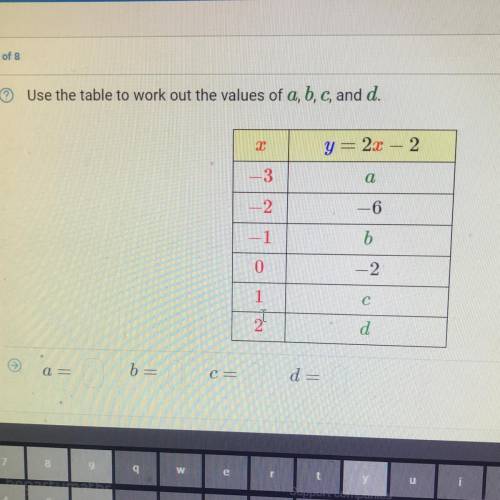 Use the table to work out the values of a, b, c, and d.

2
y = 2x – 2
-3
a
-2
-6
-1
b
0
-2.
1
a
d