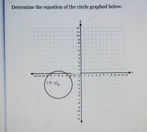 Determine the equation of the circle graphed below. ​