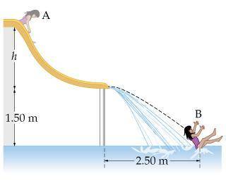 The water slide shown in the figure (Figure 1) ends at a height of 1.50 m above the pool. If the pe