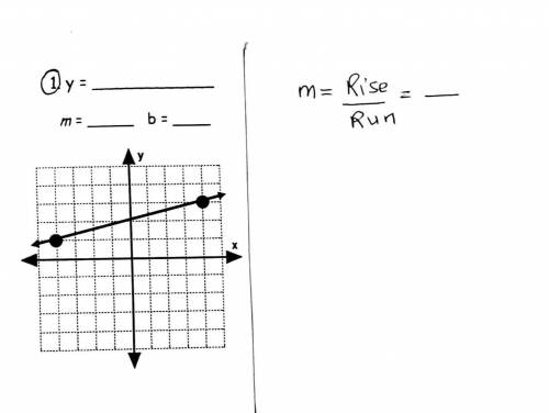 Can someone help me with this. 
Writing equations from graph