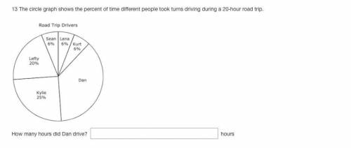 Help

The circle graph shows the percent of time different people took turns driving during a 20-h