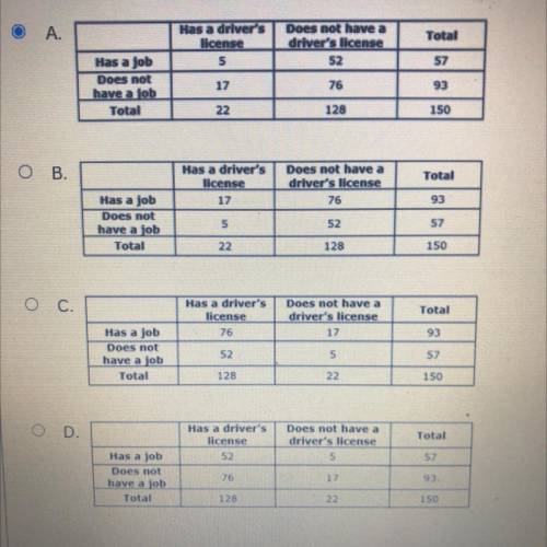 The class president collected data on 150 randomly

selected 17-year-olds at his school. He survey