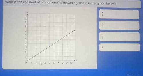 What is the constant of proportionality between y and 2 in the graph below?

10
9
8
7
6
23 를
5
5
4