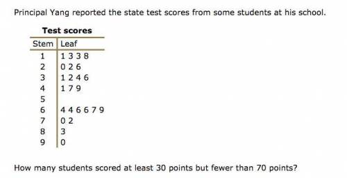 Principal Yang reported the state test scores from some students at his school.How many students sc
