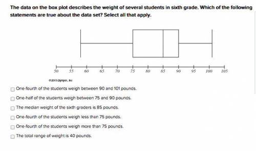 The data on the box plot describes the weight of several students in sixth grade. Which of the foll