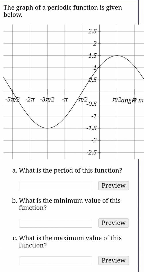 The graph of a periodic function is given below.

What is the period of this function?     What is