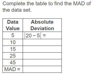 Complete the table to find the MAD of the data set.