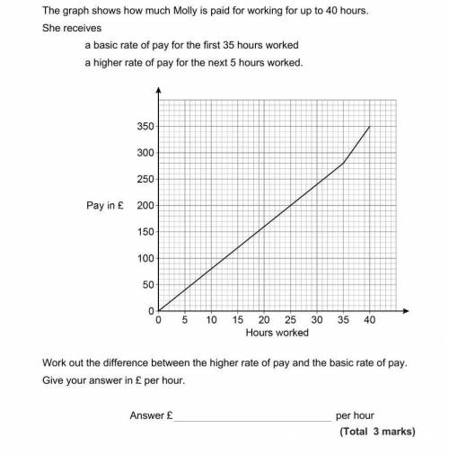 HOW TO DO THIS QUESTION PLEASE ​