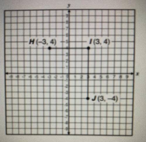 What is the straight distance between Points H and J on the grid below?