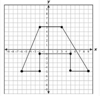 Determine the area of the figure on the coordinate grid. Round to the nearest hundredth if needed.