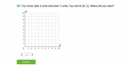 You move right 2 units and down 7 units. You end at (8, 2). Where did you start?