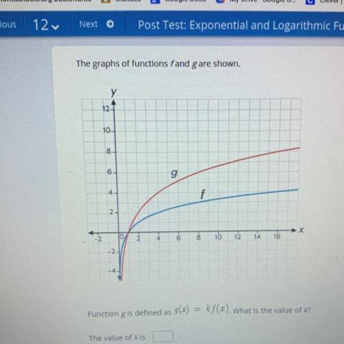 Type the correct answer in the box. Use numerals instead of words.

The graphs of functions f and
