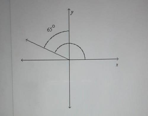 Find the measure of the angle ​