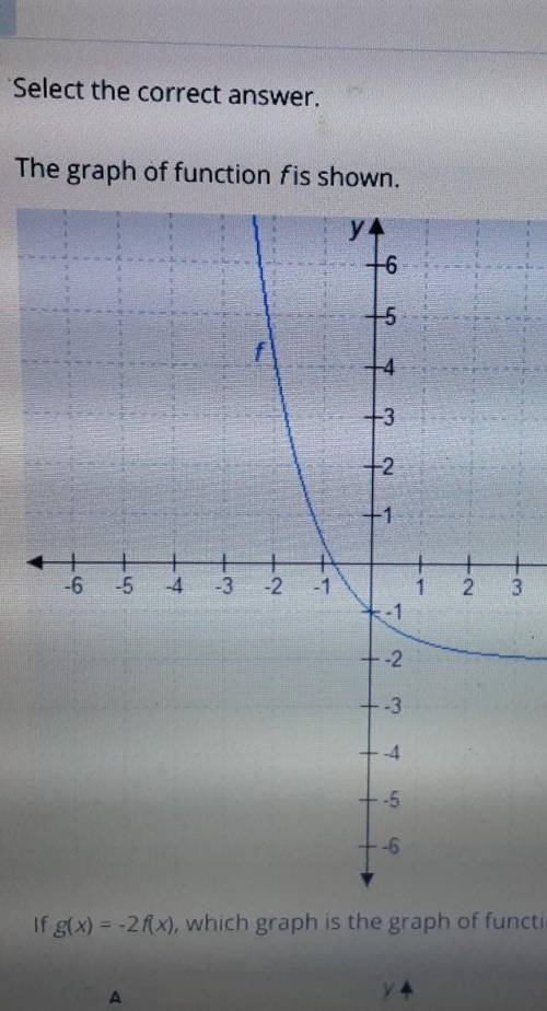 Select the correct answer. The graph of function fis shown. if g(x)=-2f(x), wich graph is the graph