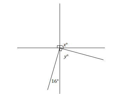 HELP ME IVE ASKED MANY TIMES :(

Two lines meet at a point that is also the vertex of an angle. Se