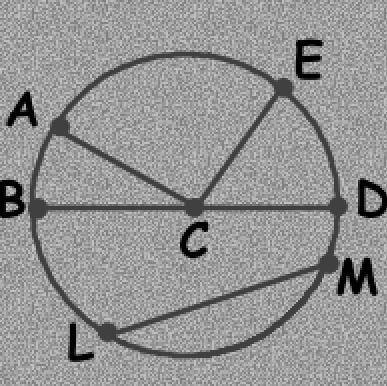 Which segment is a radius?