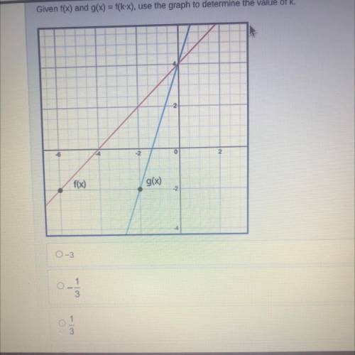Given f (x) and g(x) + k, use the graph to determine the value of k 
-3
-1/3
1/3
3