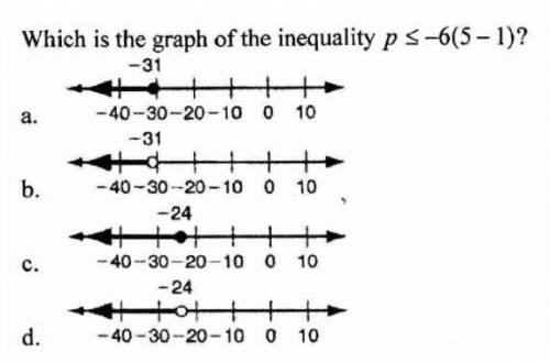 Which is the graph of the inequality p≤-6(5-1)?