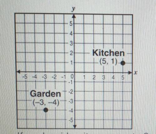 Abigail must move a bucket of tomatoes from her garden to her kitchen, as represented on the grid b