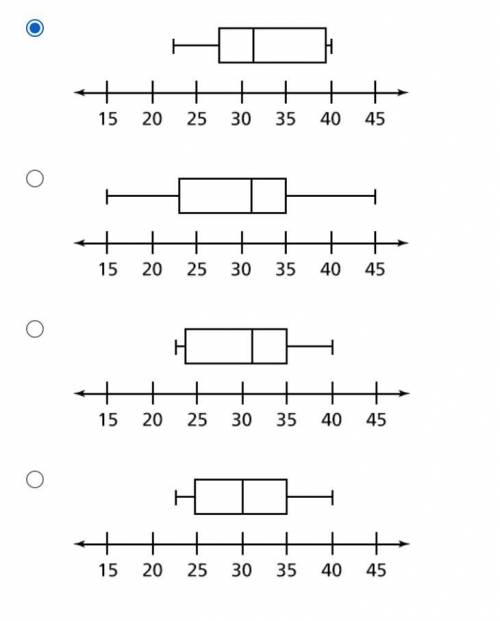 This table shows dogs’ weights at a competition. Choose the box plot of the weights.

Don't mind t