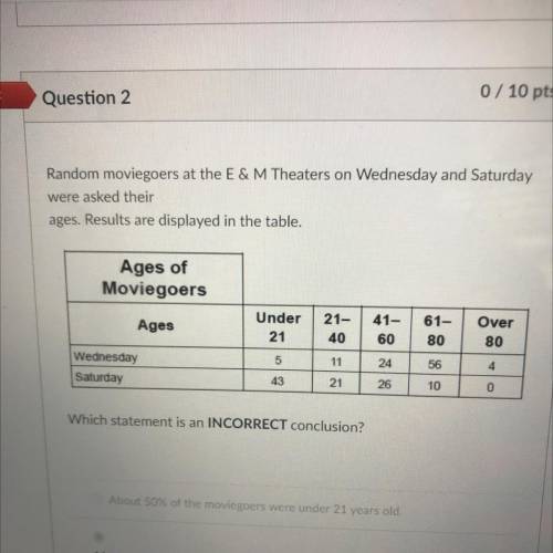 Random moviegoers at the E & M Theaters on Wednesday and Saturday

were asked their
ages. Resu