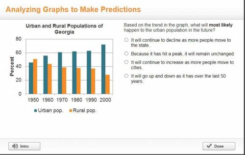 Based on the trend in the graph, what will most likely happen to the urban population in the future