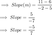 \implies Slope (m) =\dfrac{ 11 - 6}{-2-5}\\\\\implies Slope = \dfrac{5}{-7} \\\\\implies Slope = \dfrac{-5}{7}