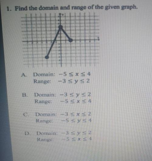 Find the domain and range of the given graph?HELPPPP PLSS​