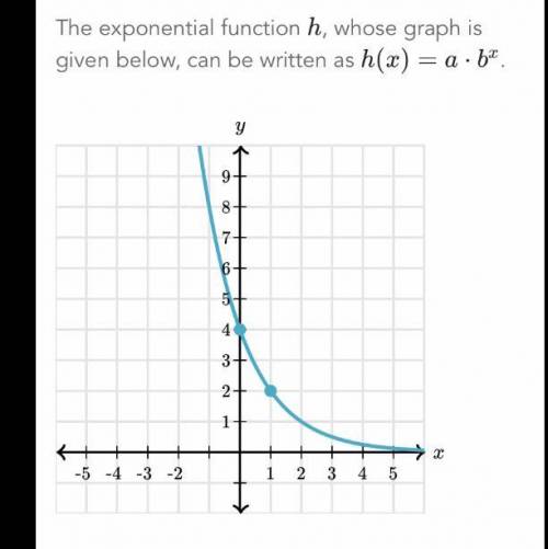 The exponential function h, whose graph is given below, can be written as h(x) = a x b^3